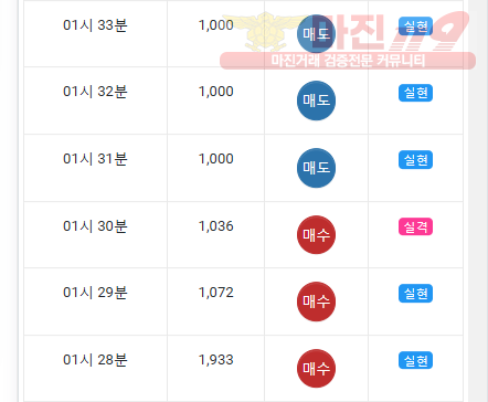 댄디