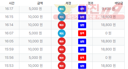 신뢰점 퍼스트