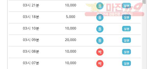 비트 하나지사