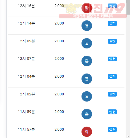 하이트레이딩 댄디