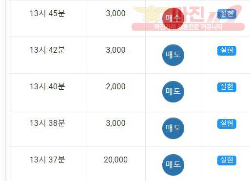 댄디점 수익인증