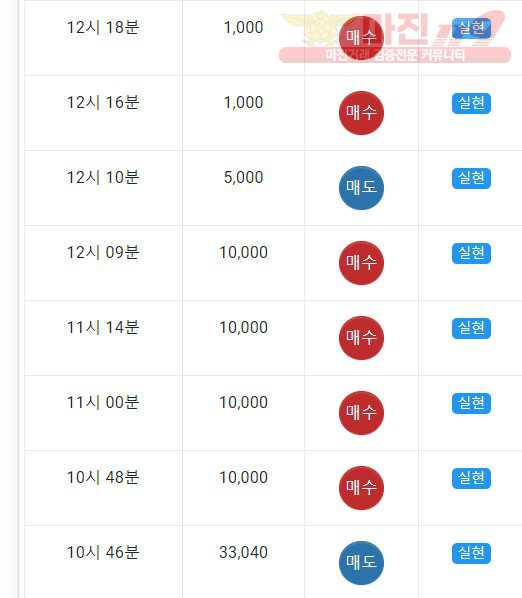 댄디점 수익인증