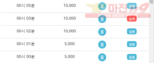 비트코리아 하나지사