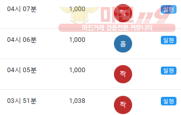 하이트레이딩 댄디