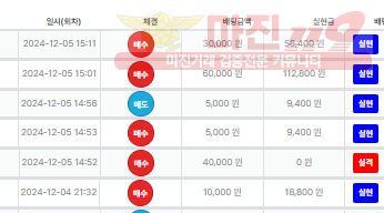 수익인증