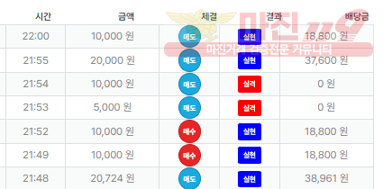 신뢰점 퍼스트