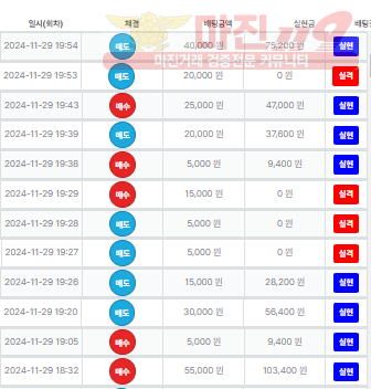 수익인증