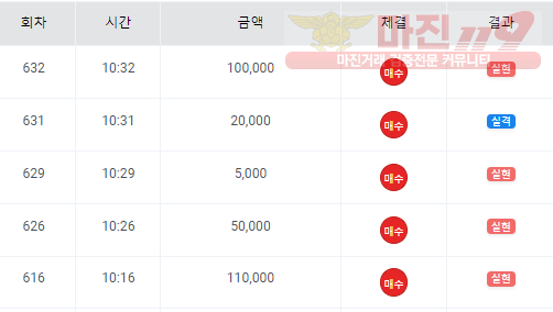 페이벡점 수익인증 합니다
