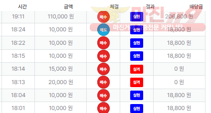 신뢰점 퍼스트