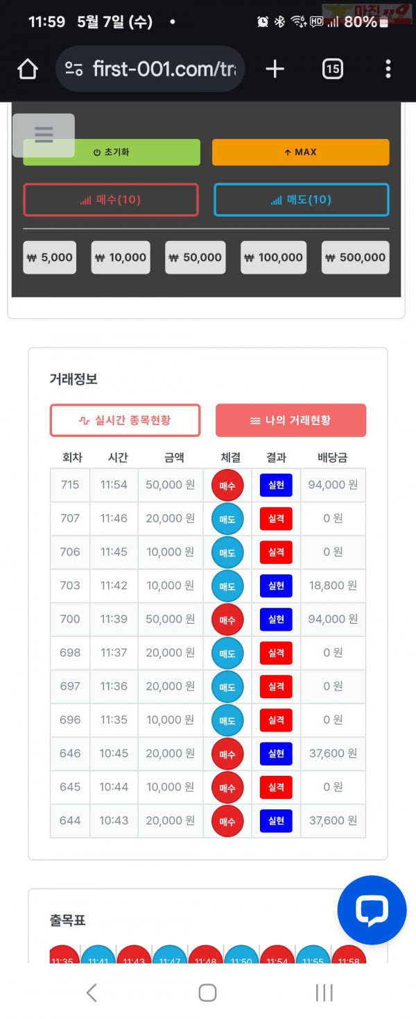 퍼스트트레이딩 신뢰점 5/7수 수익인증