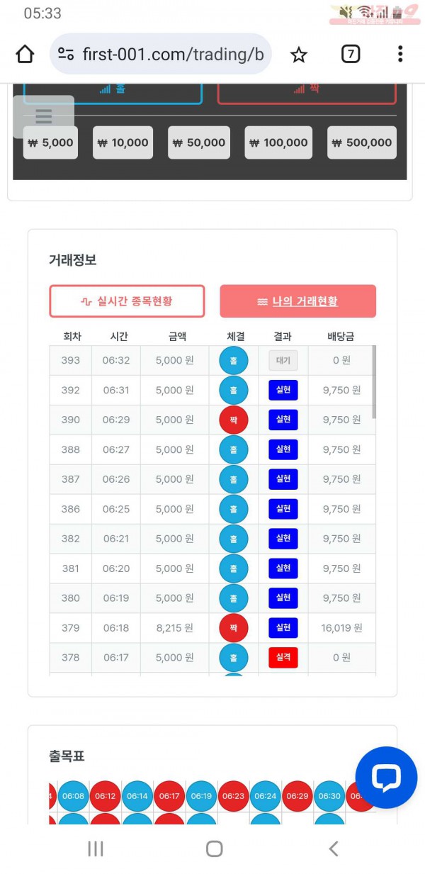 신뢰점 수익인증