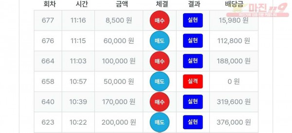 퍼스트트레이딩 신뢰점 수익