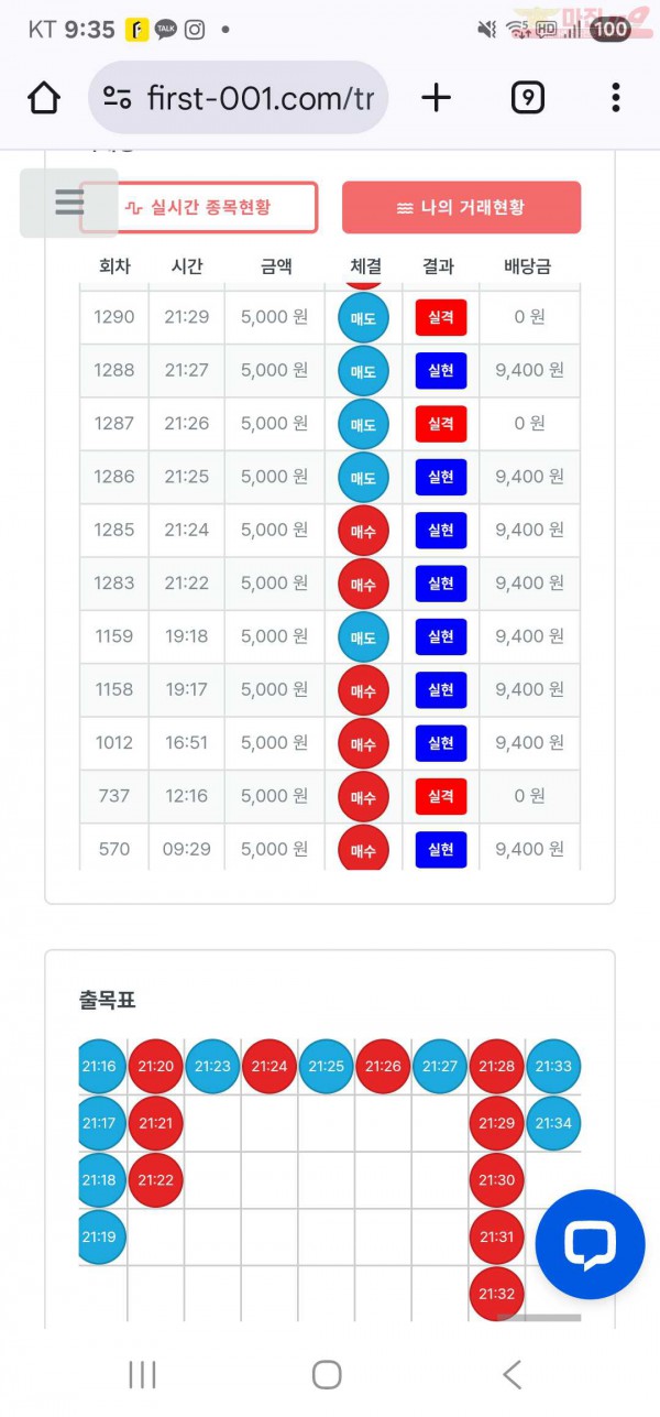 신뢰점 연승