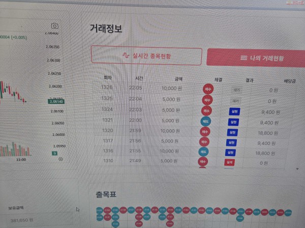신뢰 수익인증