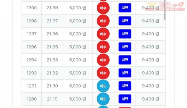 퍼스트 신뢰점 인증