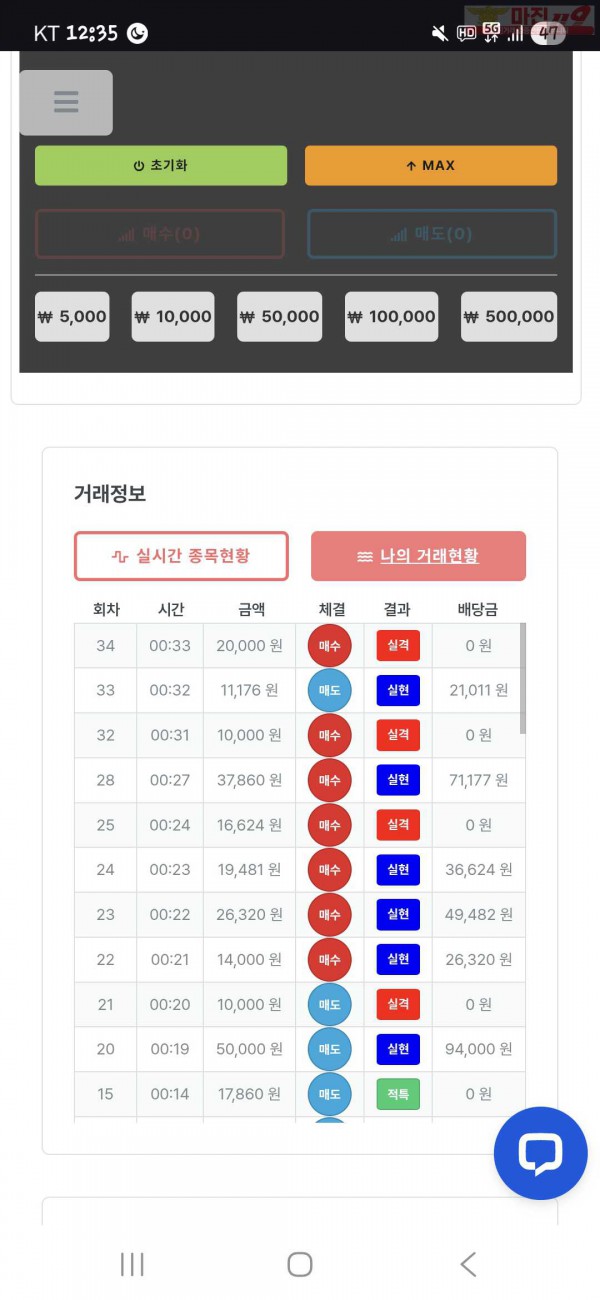 신뢰점