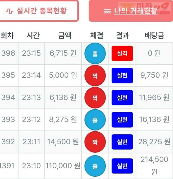 신뢰점 수익인증