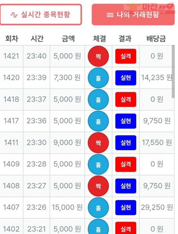 신뢰점  수익인증