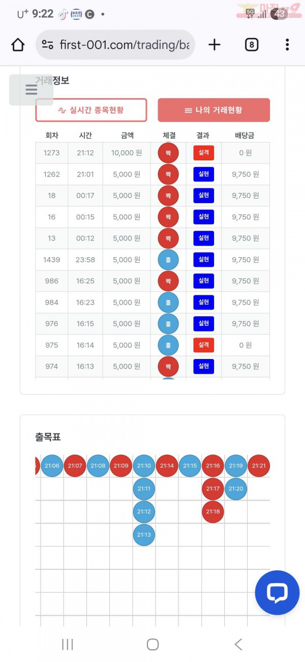 퍼스트 신뢰점