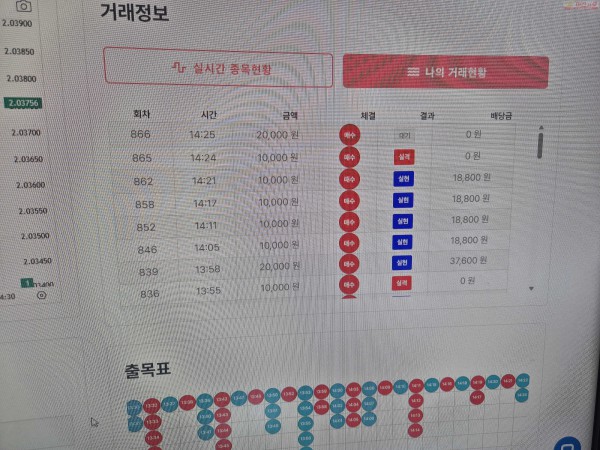 신뢰점 수익인증
