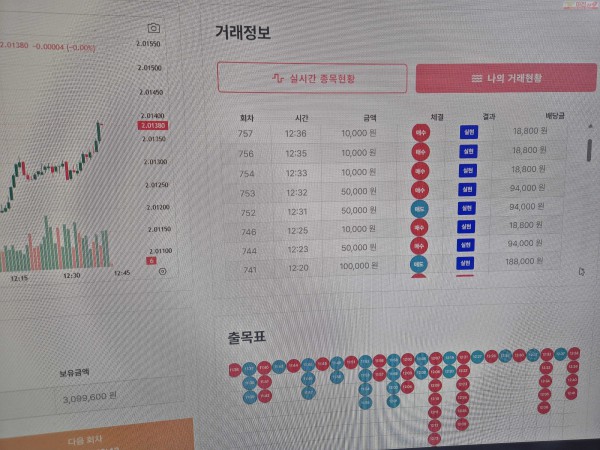 신뢰점 수익인증