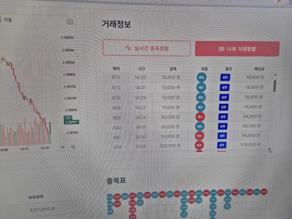 신뢰점 수익인증