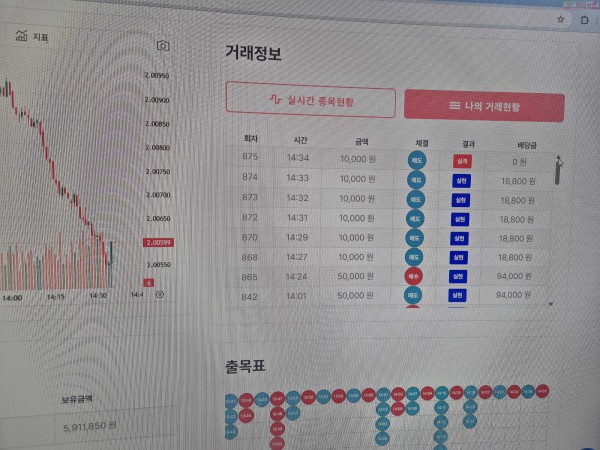 신뢰점 수익인증