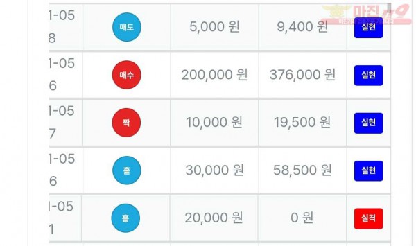 퍼스트트레이딩 신뢰점 수익