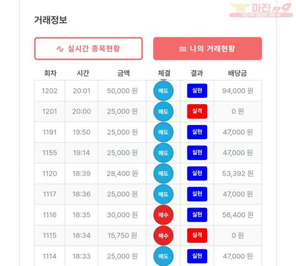 퍼스트 신뢰점 수익인증