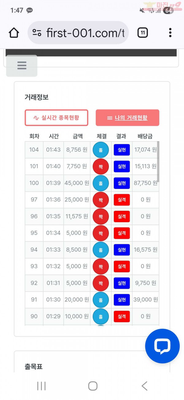 신뢰점 수익인증