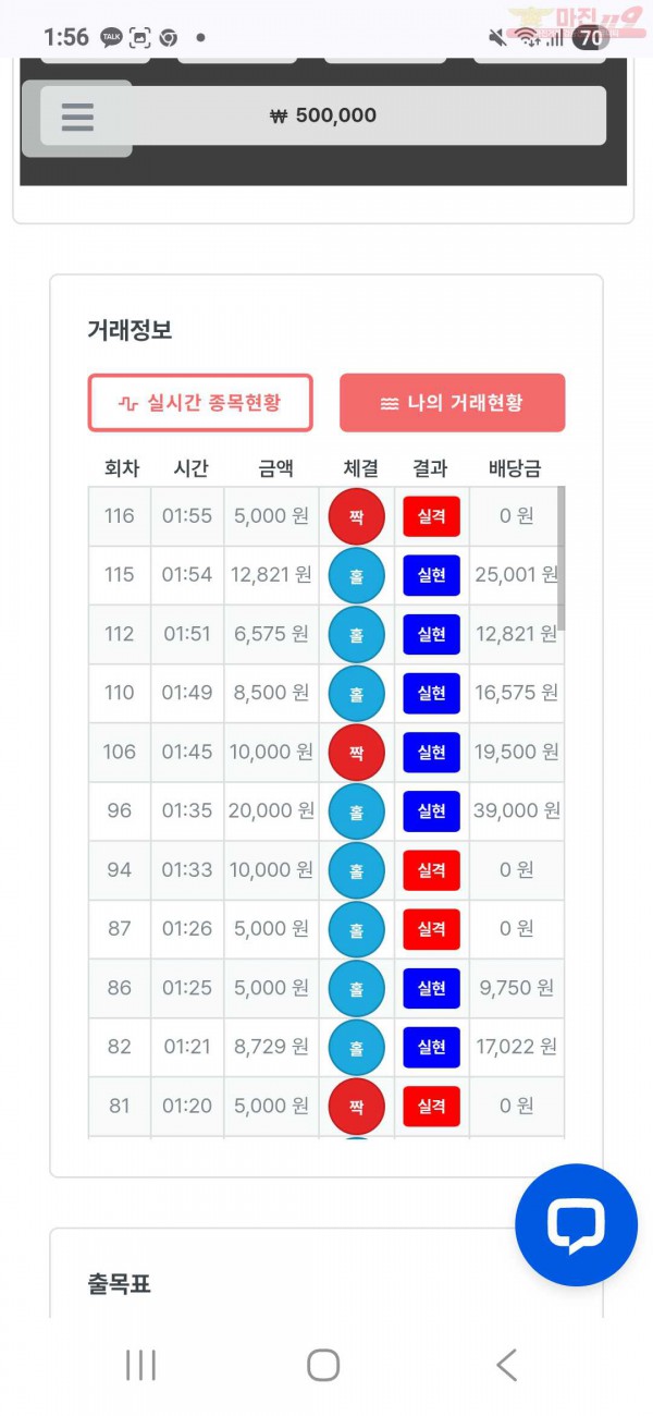 신뢰점 수익인증