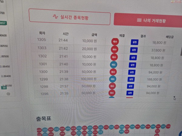 신뢰점 연승왕 신청