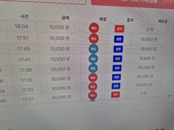 신뢰점 수익인증