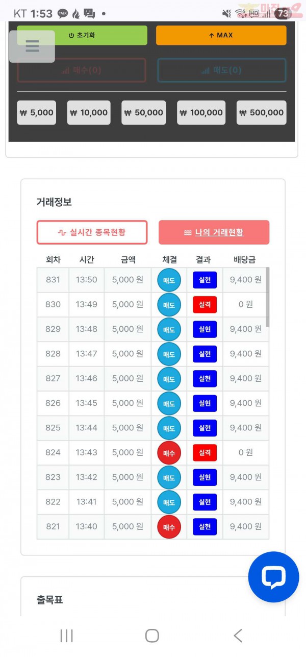 신뢰점 연승