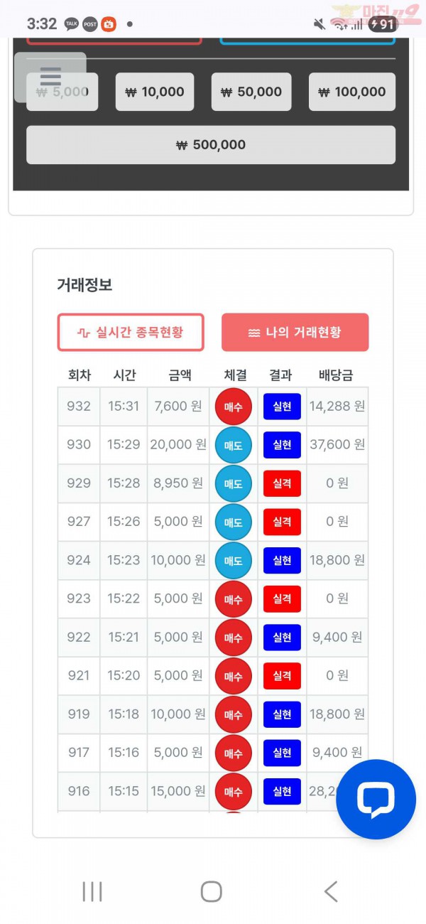 신뢰점 수익인증
