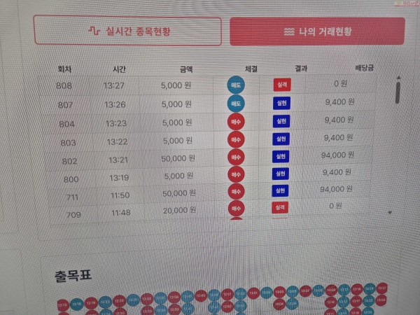 신뢰점 수익인증