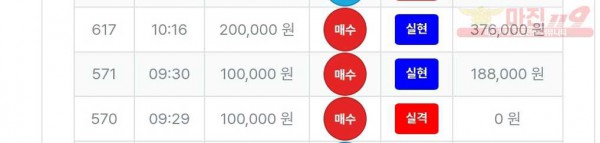 퍼스트트레이딩 신뢰점 수익