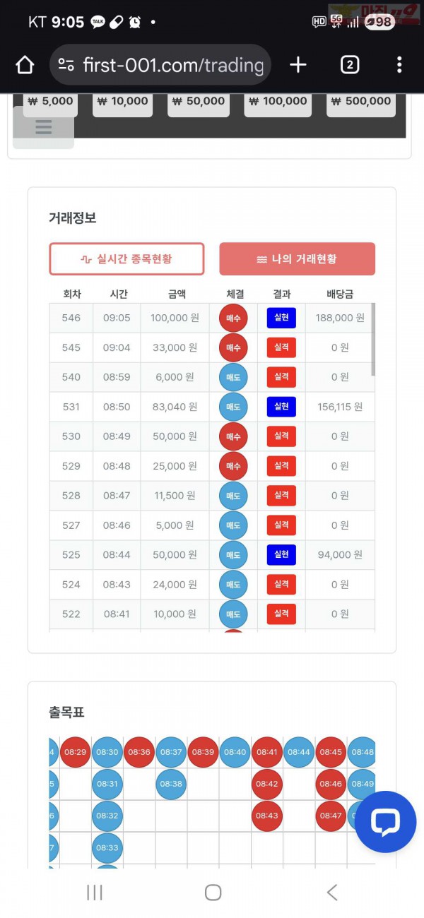 퀸즈점 수익인증