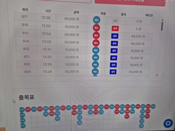 신뢰점 수익인증