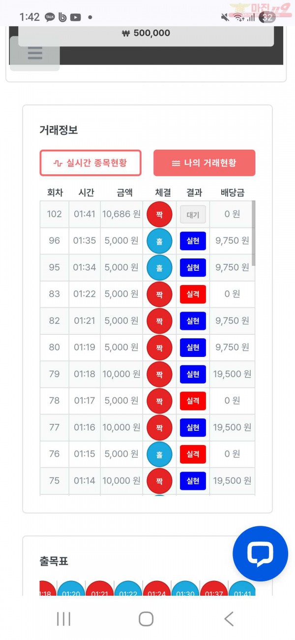 신뢰점 수익인증