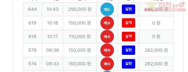 퍼스트트레이딩 신뢰점 수익