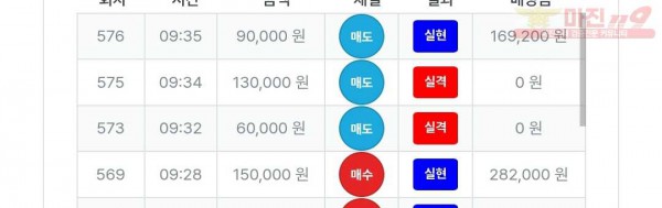 퍼스트트레이딩 신뢰점 수익