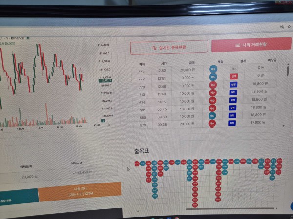 신뢰점 수익인증