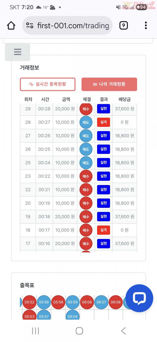 신뢰점 수익인증