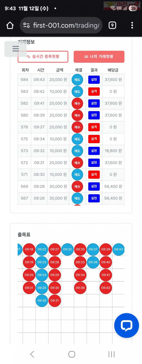 퍼스트트레이딩 신뢰점 11/12수 수익인증
