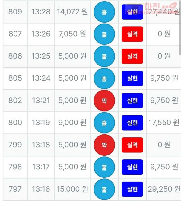 신뢰점 수익인증