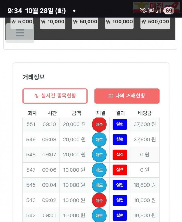 퍼스트트레이딩 신뢰점 10/28화 수익인증