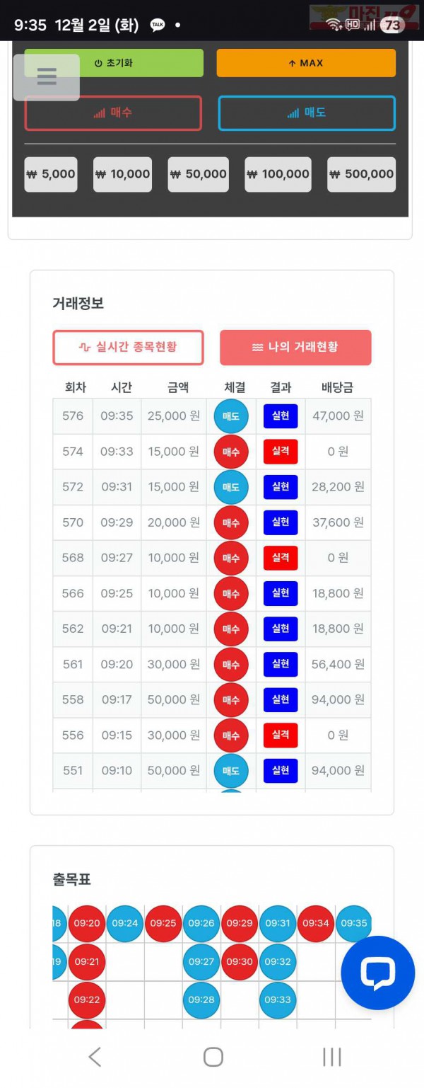 퍼스트트레이딩 신뢰점 12/2화 수익인증