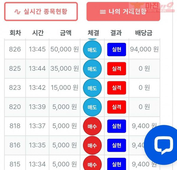 신뢰점 수익인증