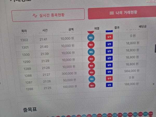 신뢰점 수익인증